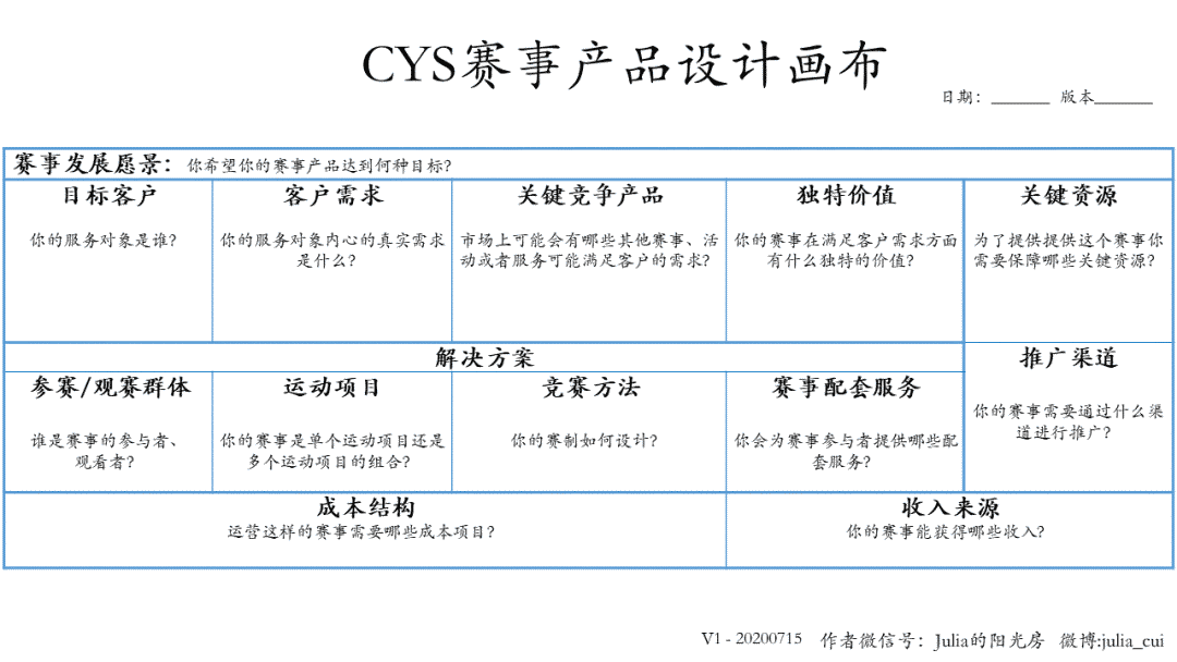 如何创新体育赛事产品？用好这页纸你心里就有数了！